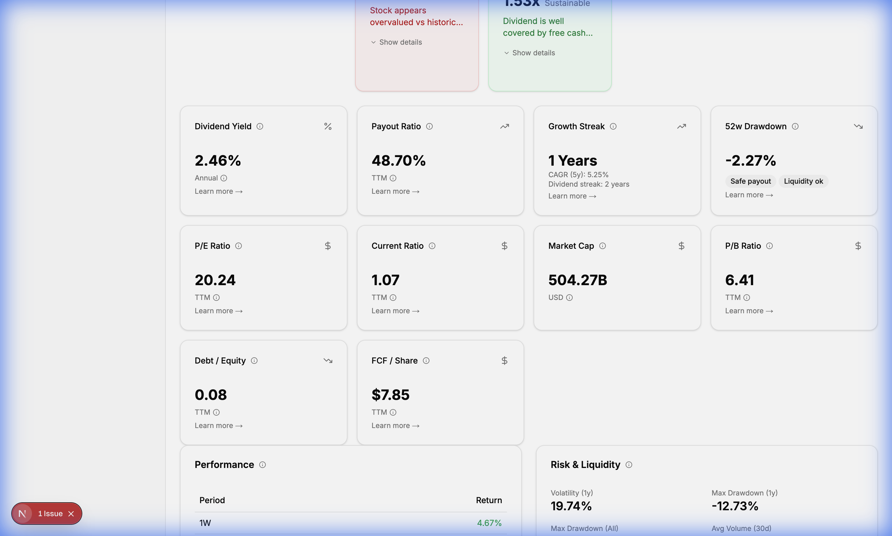 52-Week Drawdown on Stock Page